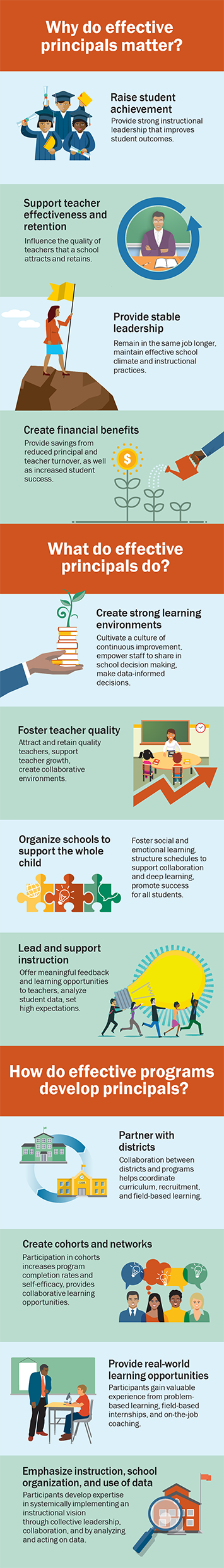 Principals Support Social Emotional >> Supporting Principals Learning Key Features Of Effective Programs Principals Support Social Emotional >> Supporting Principals Learning Key Features Of Effective Programs