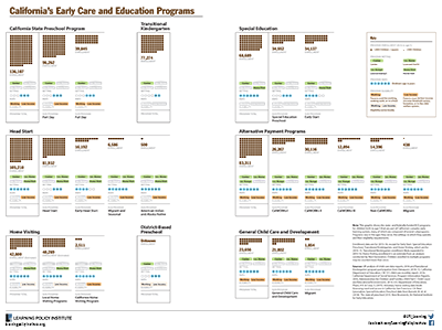 Understanding CA Early Care Education System FIG 1 400