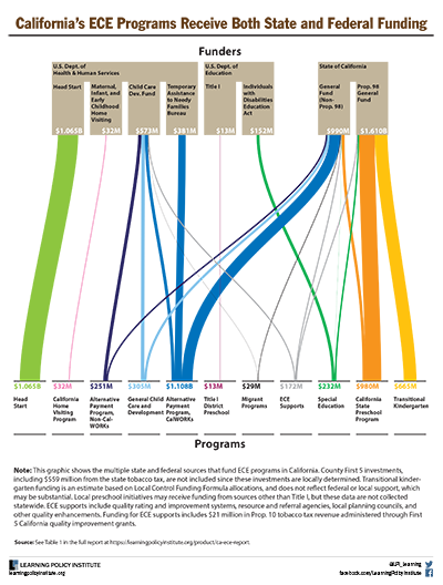 Understanding CA Early Care Education System FIG 3 400