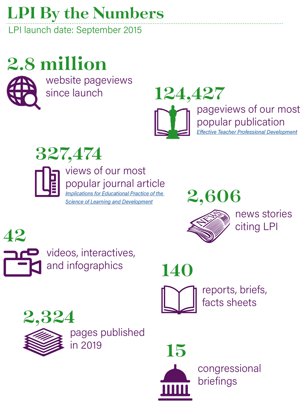 lpi by the numbers transp