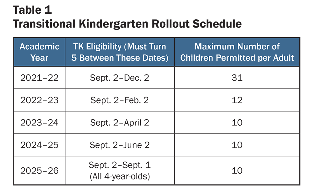 Table 1: Transitional Kindergarten Rollout Schedule