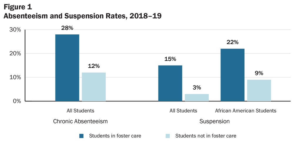 Figure 1: Absenteeism and Suspension Rates, 2018-19