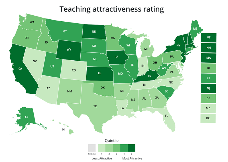 A map of the United States, with states shaded colors of green according to their "Teaching Attractiveness Rating.” States where conditions for teaching are most attractive include California, Wyoming, Kentucky, and Vermont, and states where conditions are least attractive include Arizona, Louisiana, North Carolina, and Maryland.