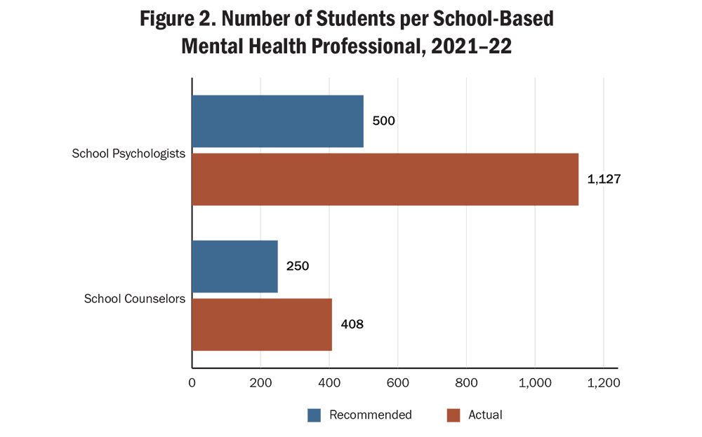 Figure 2. Number of Students per School-Based Mental Health Professional, 2021–22