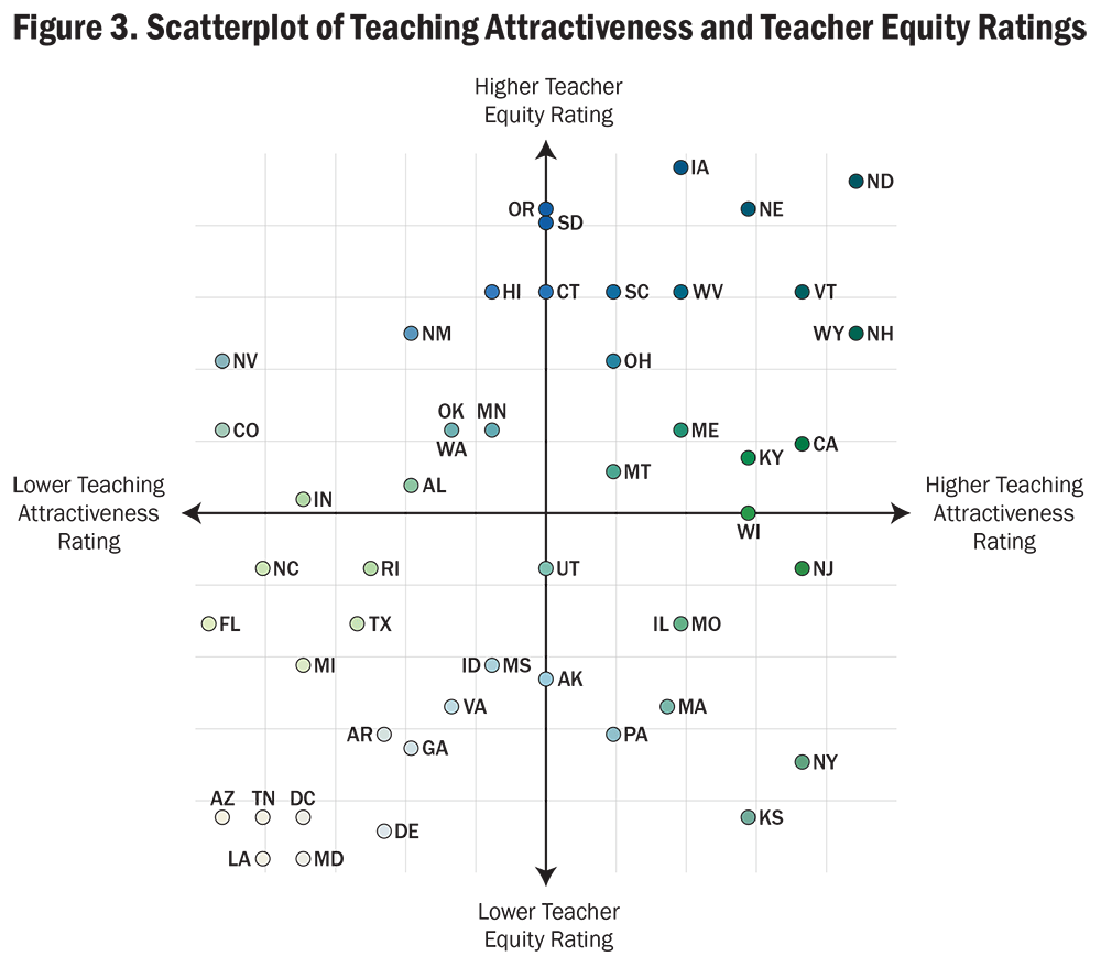 Figure 3. Scatterplot of Teaching Attractiveness and Teacher Equity Ratings