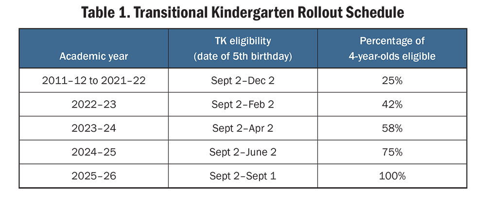 Table 1. Transitional Kindergarten Rollout Schedule