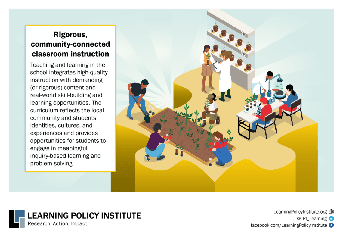 Infographic showing the 2nd of 6 Key Practices for Community Schools Transformation