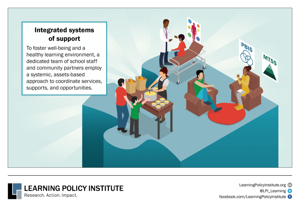 Infographic showing the 3rd of 6 Key Practices for Community Schools Transformation