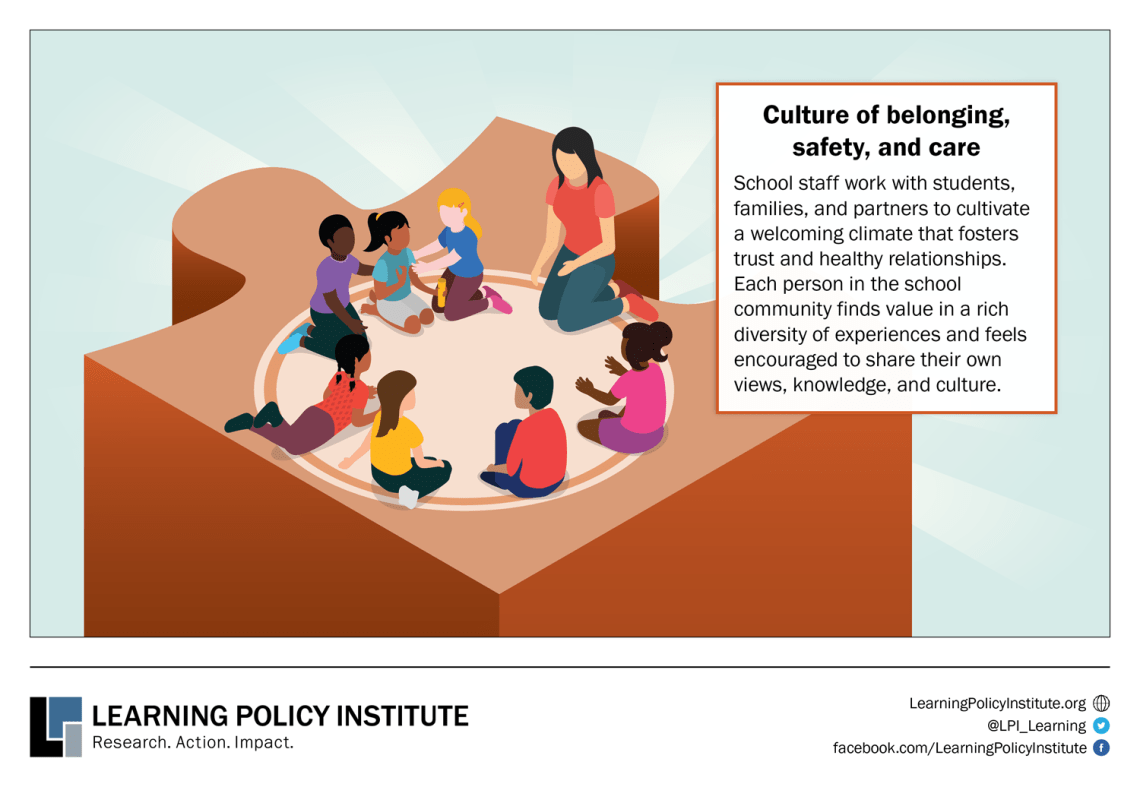 Infographic showing the 4th of 6 Key Practices for Community Schools Transformation