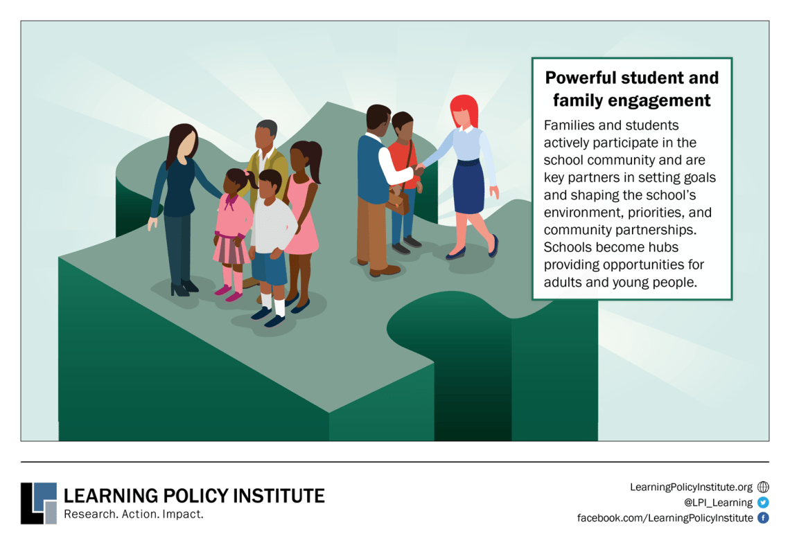 Infographic showing the 5th of 6 Key Practices for Community Schools Transformation
