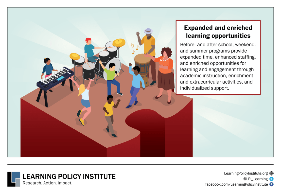 Infographic showing the 6th of 6 Key Practices for Community Schools Transformation