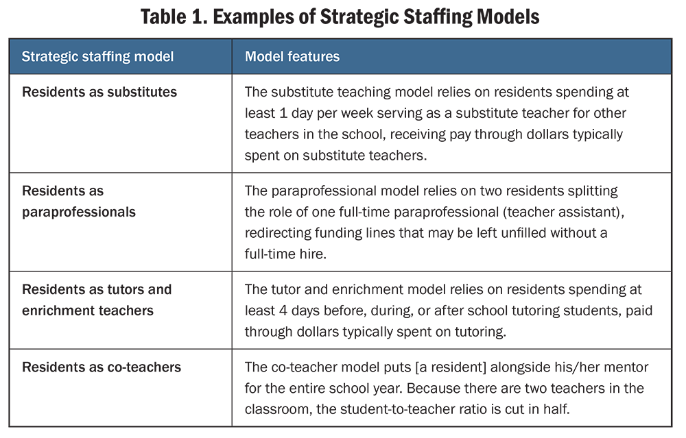 Table 1. Examples of Strategic Staffing Models