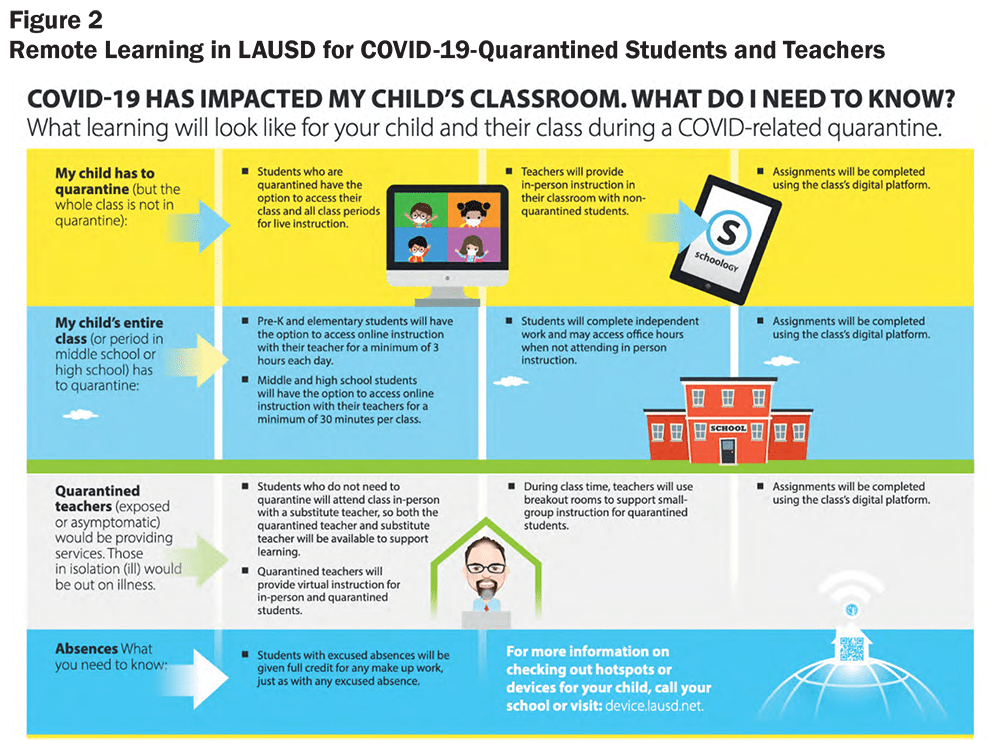 Lessons learned from schools' responses to COVID-19 - JNTP