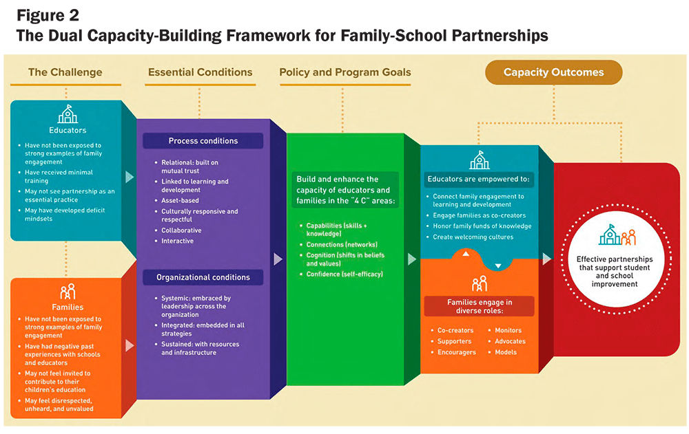 CA Community Schools brief FIG 02