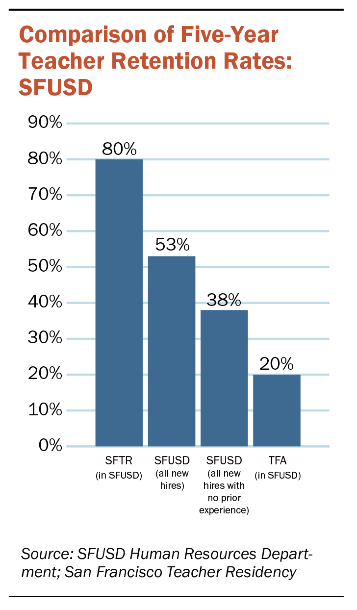 California Teacher Residencies Figure1