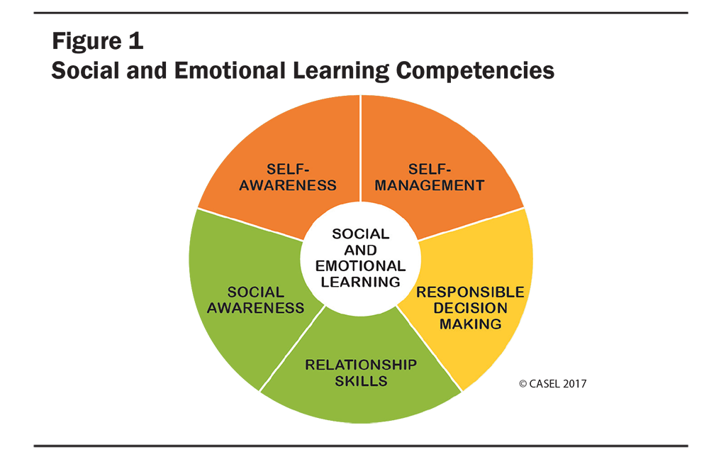 Encouraging SEL Next Steps States FIG1 1000x651