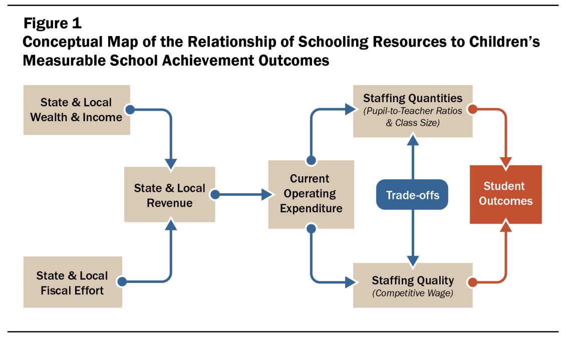 How Money Matters for Schools