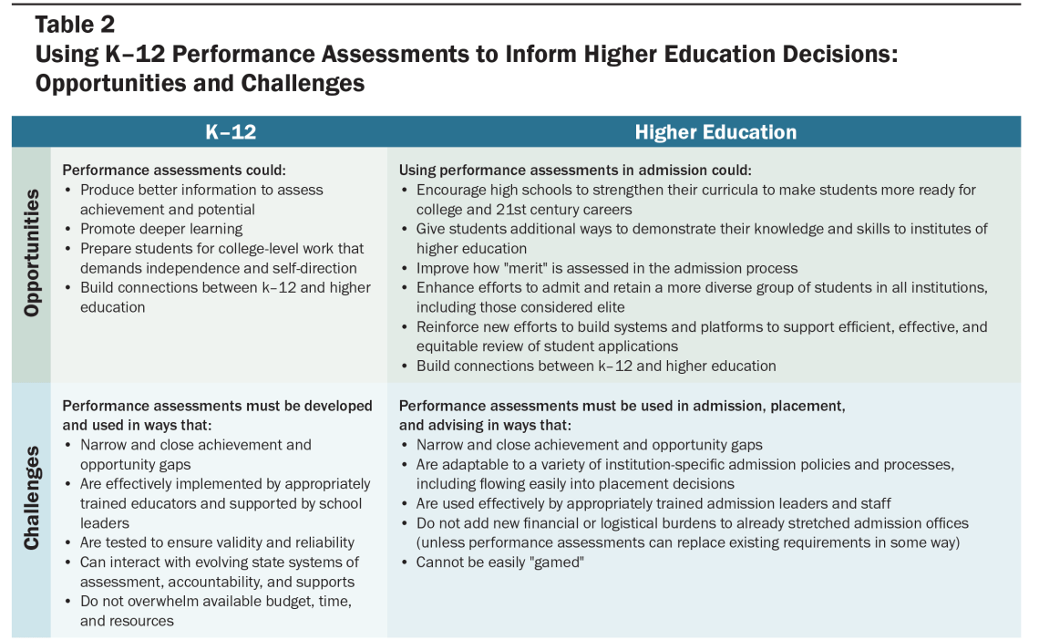 Promise Performance Assessments Table2