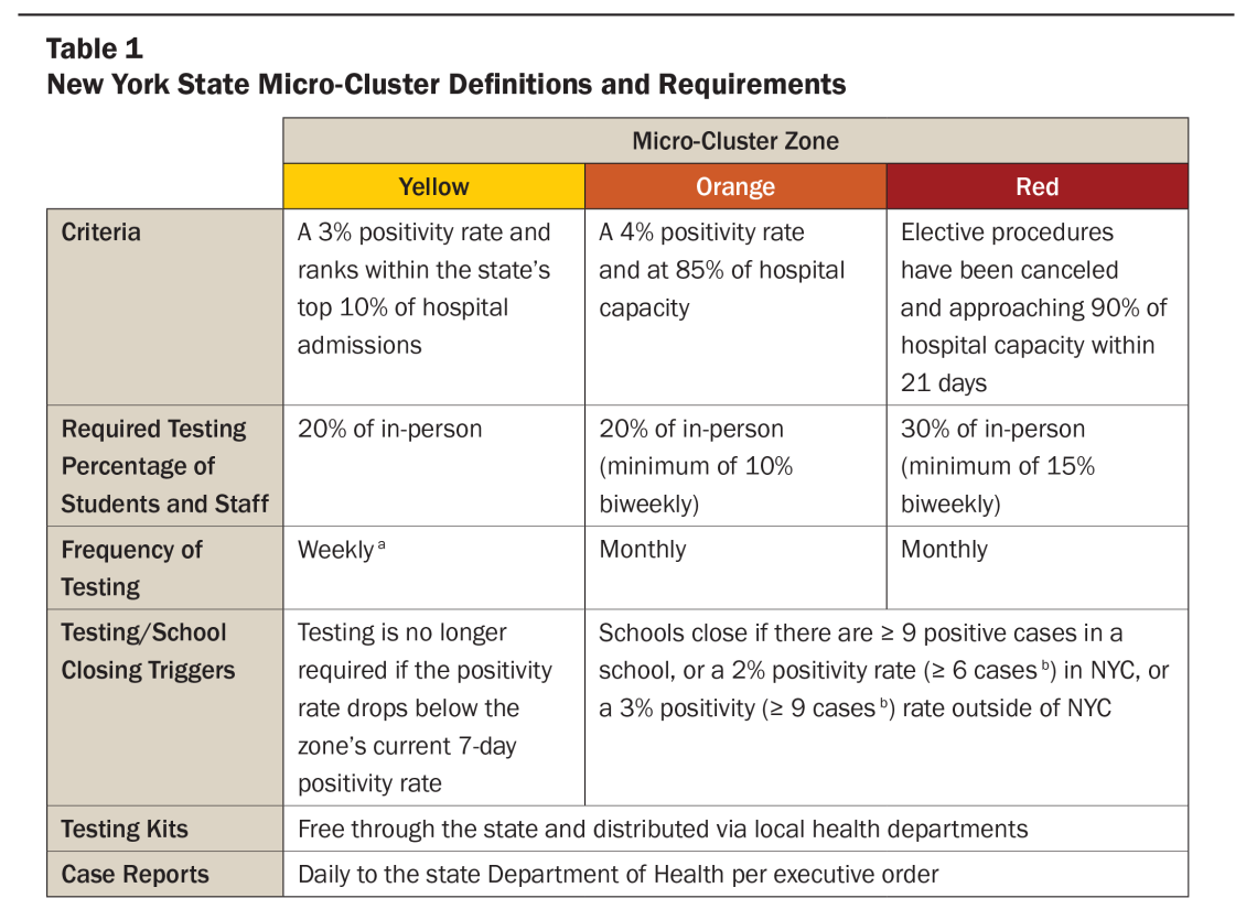 Safe School Reopening NYC BRIEF Table1b