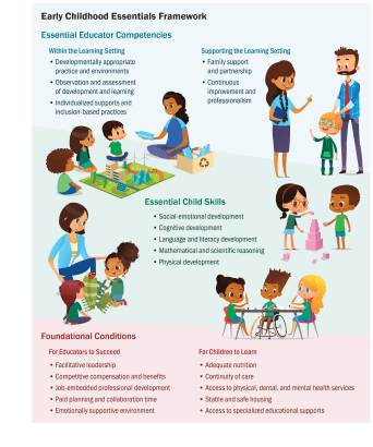 project topics on early childhood and primary education