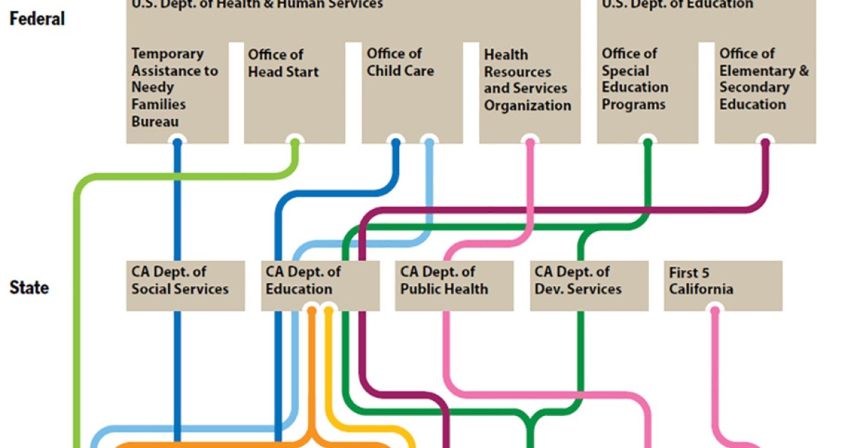 board of child care salaries