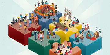 Infographic of 6 key integrated practices for high-quality community school implementation