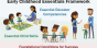 ECE Essentials Framework infographic teaser 920x513