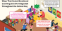 Integrating Social Emotional Learning teaser 920x513